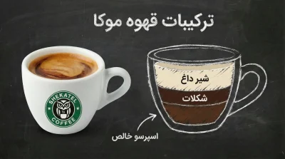 ترکیبات موکا - انواع قهوه کافی شاپی