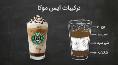 آیس موکا