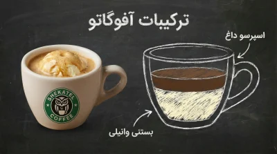 ترکیبات آفوگاتو