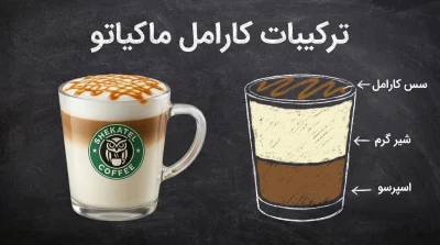 ترکیبات کارامل ماکیاتو