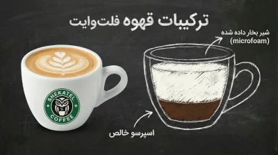 ترکیبات قهوه فلت وایت