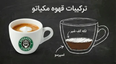 ترکیبات قهوه ماکیاتو - انواع قهوه کافی شاپی