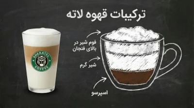 ترکیبات لاته