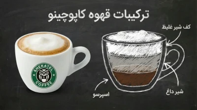 ترکیبات کاپوچینو - انواع قهوه کافی شاپی