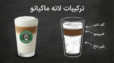 ترکیبات لاته ماکیاتو